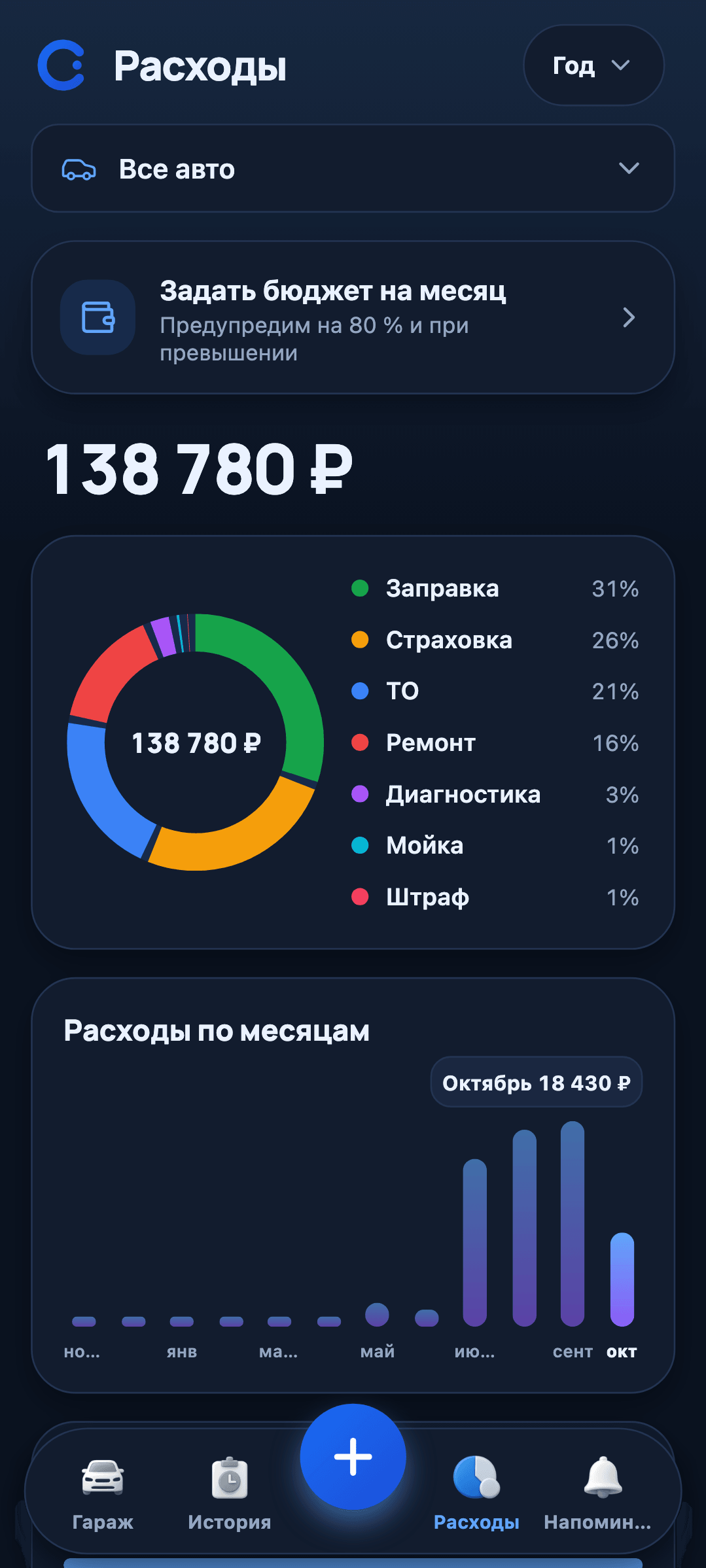 Garagio: Расходы