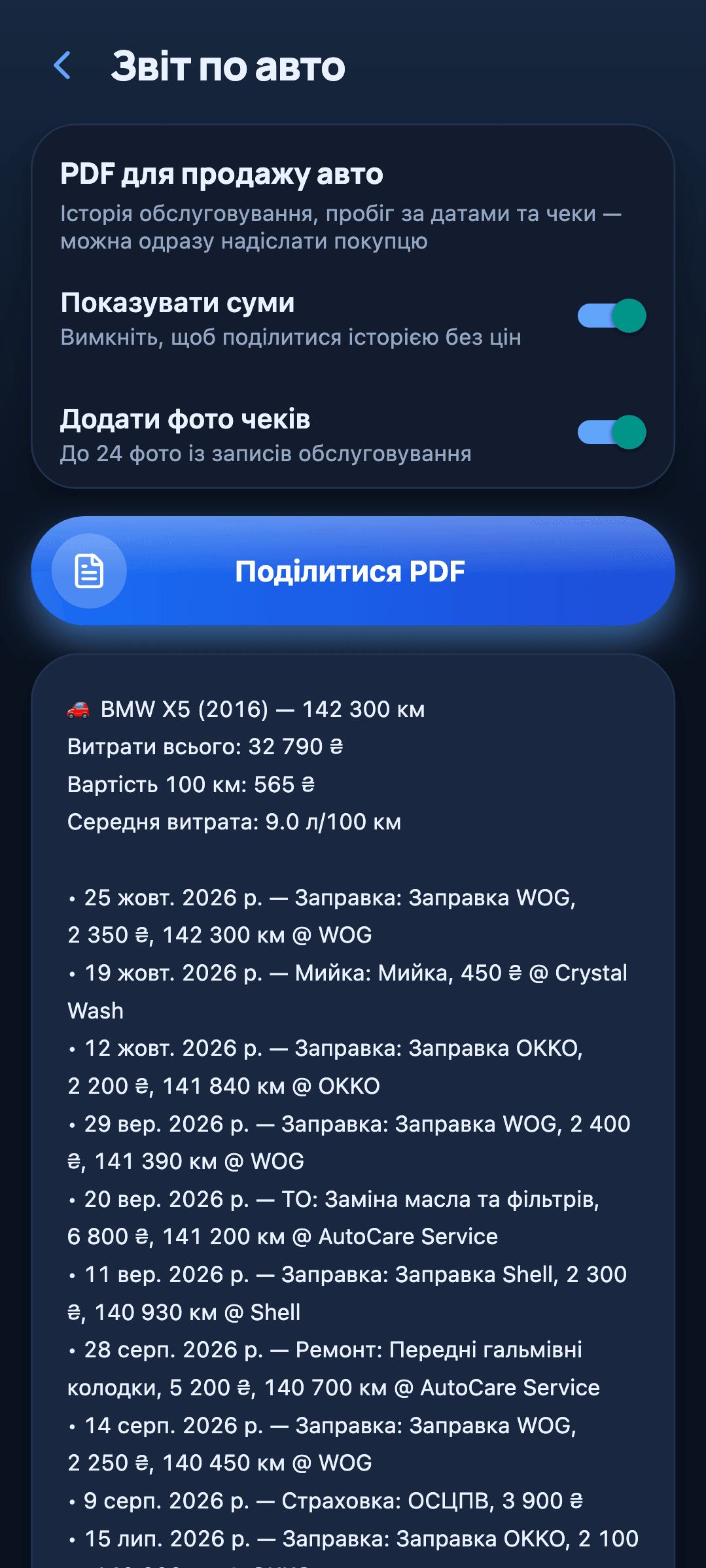 Garagio: Звіт для продажу